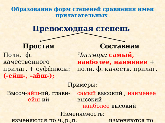 Форма степеней сравнения. Прилагательные степени качества. Лучшее степень сравнения. Бойкий простая форма сравнительной степени. Предложения с сравнительными прилагательными.