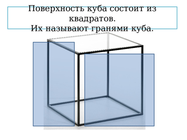 Поверхность куба состоит из квадратов.  Их называют гранями куба. 