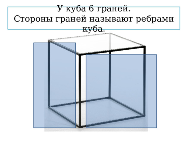 У куба 6 граней.  Стороны граней называют ребрами куба. 
