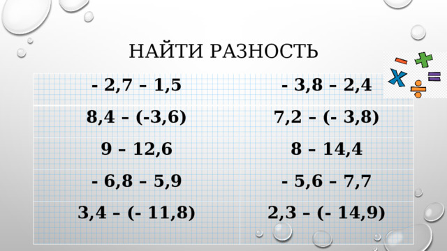 Найти разность - 2,7 – 1,5 - 3,8 – 2,4 8,4 – (-3,6) 7,2 – (- 3,8) 9 – 12,6 8 – 14,4 - 6,8 – 5,9 - 5,6 – 7,7 3,4 – (- 11,8) 2,3 – (- 14,9) 