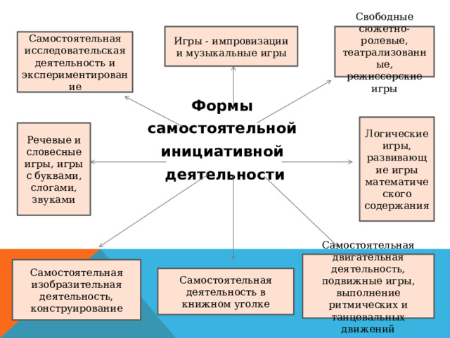 Тест импровизаторов по характеру