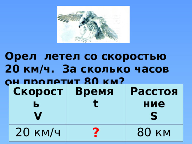Презентация к уроку математики 4 класс на тему " Скорость, время ...