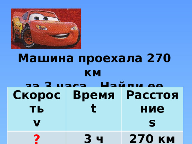 Презентация к уроку математики 4 класс на тему " Скорость, время ...