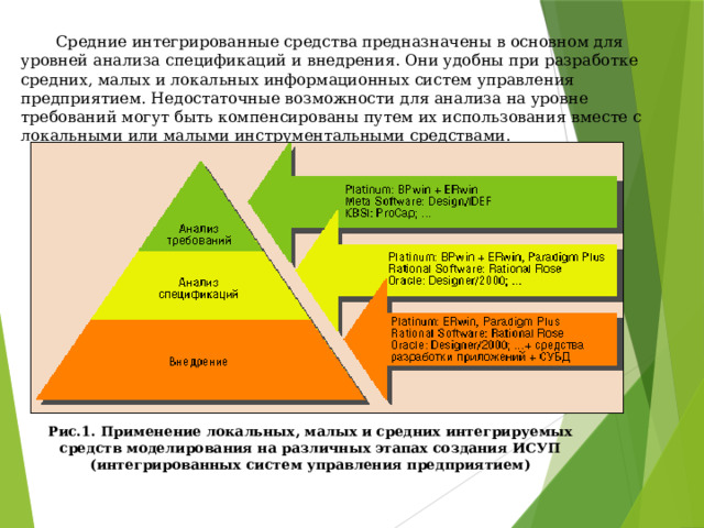  Средние интегрированные средства предназначены в основном для уровней анализа спецификаций и внедрения. Они удобны при разработке средних, малых и локальных информационных систем управления предприятием. Недостаточные возможности для анализа на уровне требований могут быть компенсированы путем их использования вместе с локальными или малыми инструментальными средствами. Рис.1. Применение локальных, малых и средних интегрируемых средств моделирования на различных этапах создания ИСУП (интегрированных систем управления предприятием) 