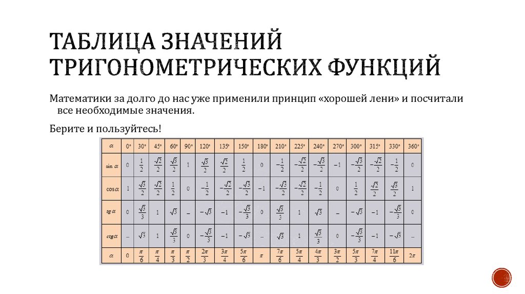 Презентация к занятию по математике по теме Тригонометрические функции числового