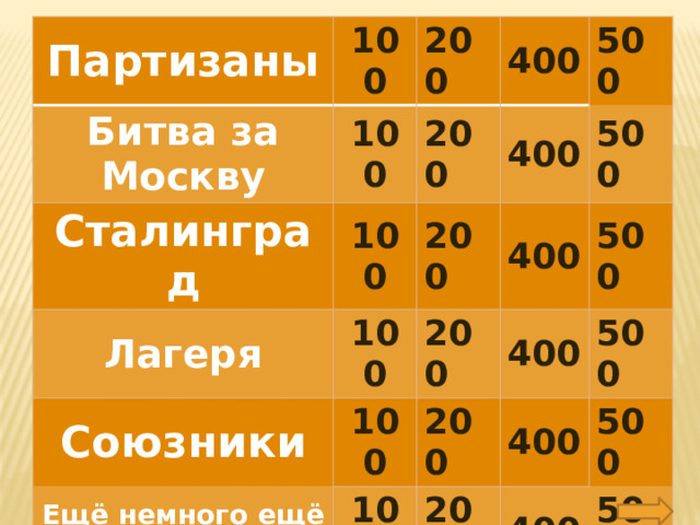 Партизаны Битва за Москву 100 100 200 Сталинград 100 400 200 Лагеря Союзники 100 500 400 200 100 500 Ещё немного ещё чуть-чуть 200 400 100 200 400 500 500 400 200 500 400 500  