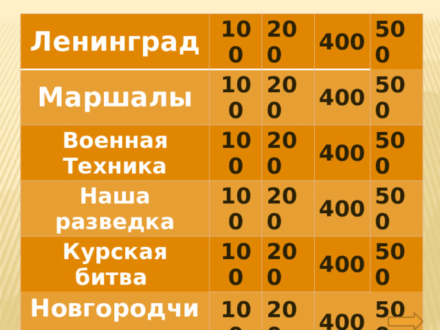 Ленинград Маршалы 100 100 200 Военная Техника 100 400 200 Наша разведка Курская битва 100 500 400 200 100 500 Новгородчина 200 400 100 200 400 500 500 400 200 500 400 500  