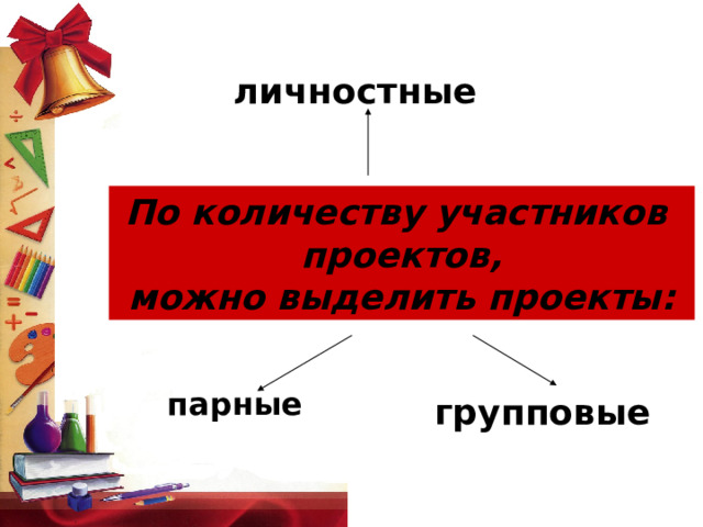 личностные По количеству участников проектов,  можно выделить проекты:  парные групповые 