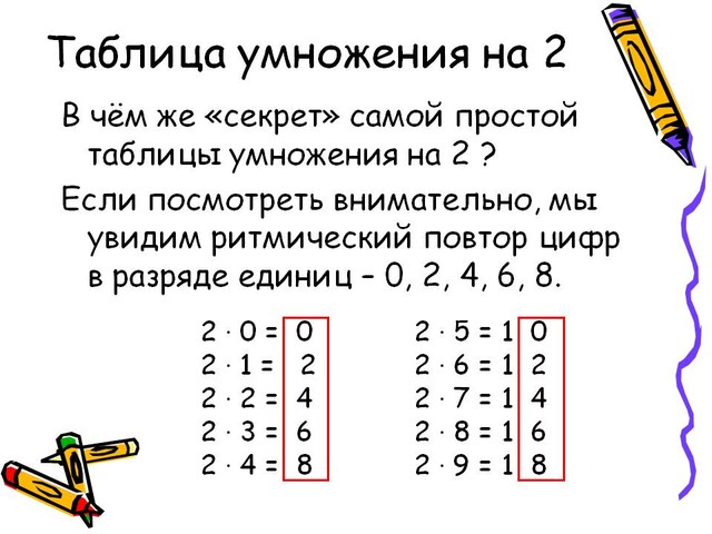 Используя таблицу умножения числа