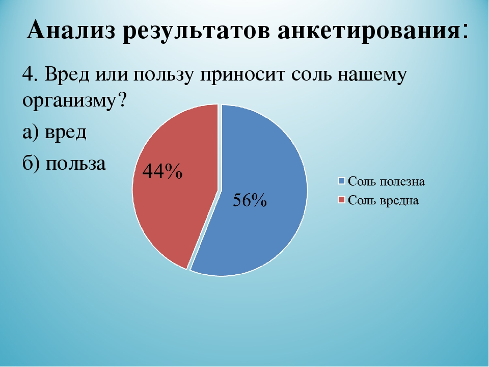 Опрос 4. Анкетирование про соль. Анализ результатов анкетирования. Анкета 