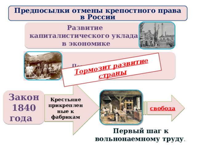 Тормозит развитие страны Предпосылки отмены крепостного права в России Развитие капиталистического уклада  в экономике  Крестьяне прикрепленные к фабрикам  Закон 1840 года свобода Первый шаг к вольнонаемному труду . 