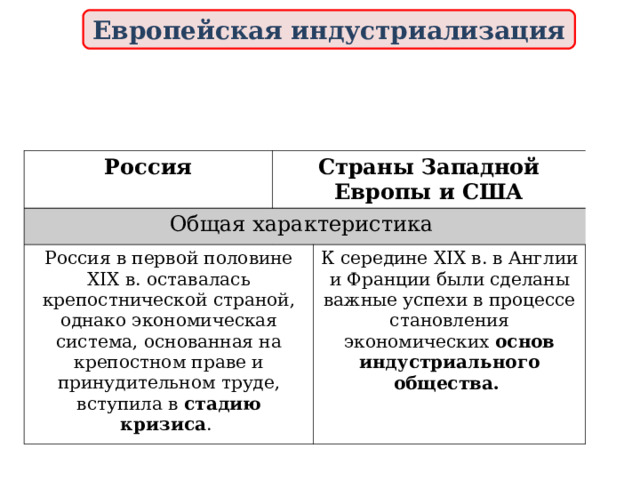 Европейская индустриализация Россия Страны Западной Европы и США Общая характеристика Россия в первой половине XIX в. оставалась крепостнической страной, однако экономическая система, основанная на крепостном праве и принудительном труде, вступила в стадию кризиса . К середине XIX в. в Англии и Франции были сделаны важные успехи в процессе становления экономических основ индустриального общества. 