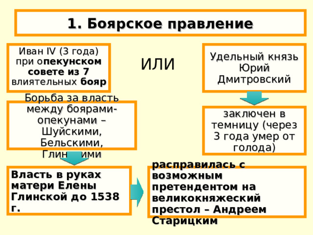 Боярское правление 1538 1547