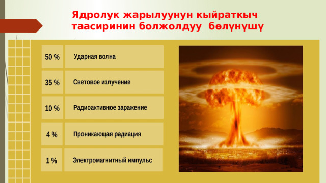 Ядролук жарылуунун кыйраткыч таасиринин болжолдуу бөлүнүшү 