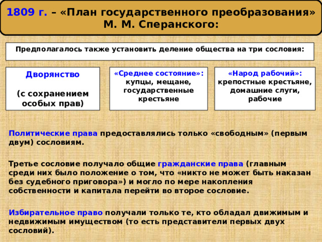 1809 г. – «План государственного преобразования» М. М. Сперанского: Предполагалось также установить деление общества на три сословия: Дворянство «Среднее состояние»: «Народ рабочий»:  (с сохранением особых прав) купцы, мещане, государственные крестьяне крепостные крестьяне, домашние слуги, рабочие  Политические права предоставлялись только «свободным» (первым двум) сословиям.  Третье сословие получало общие гражданские права (главным среди них было положение о том, что «никто не может быть наказан без судебного приговора») и могло по мере накопления собственности и капитала перейти во второе сословие.  Избирательное право получали только те, кто обладал движимым и недвижимым имуществом (то есть представители первых двух сословий).  