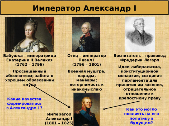 Император Александр I Бабушка – императрица Екатерина II Великая (176 2 – 17 96 )  Просвещённый абсолютизм; забота о хорошем образовании внука Отец – император Павел I (17 96 – 1 801 )  Военная муштра, парады, манёвры; нетерпимость к инакомыслию Воспитатель – правовед Фредерик Лагарп  Идеи либерализма, конституционной монархии, создания парламента для принятия им законов, отрицательное отношение к крепостному праву Какие качества формировались в Александре I ? Как это могло повлиять на его политику в будущем? Император Александр I (1 801 – 1 825 ) 