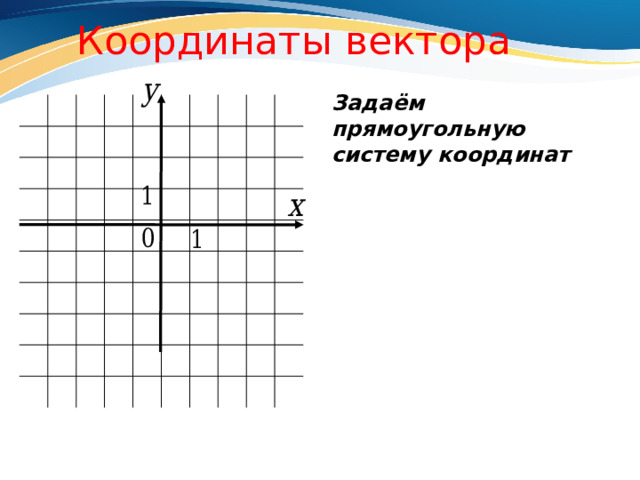 Координаты вектора Задаём прямоугольную систему координат 