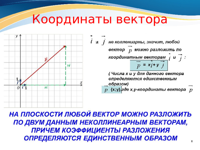 Координаты вектора 