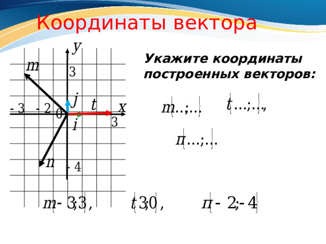 Координаты вектора Укажите координаты построенных векторов: 