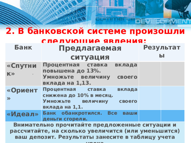 2. В банковской системе произошли следующие явления: Банк Предлагаемая ситуация «Спутник» Процентная ставка вклада повышена до 13%. Результаты «Ориент» Умножьте величину своего вклада на 1,13.   «Идеал» Процентная ставка вклада снижена до 10% в месяц. Банк обанкротился. Все ваши деньги сгорели. Умножьте величину своего вклада на 1,1.       Внимательно прочитайте предложенные ситуации и рассчитайте, на сколько увеличится (или уменьшится) ваш депозит. Результаты занесите в таблицу учета урока           . 