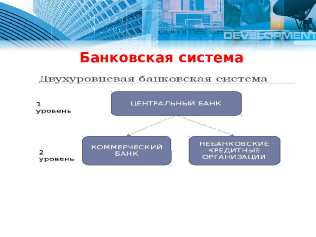 План по теме банковская система в рф