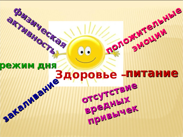 физическая активность закаливание отсутствие вредных привычек положительные эмоции режим  дня питание Здоровье – 