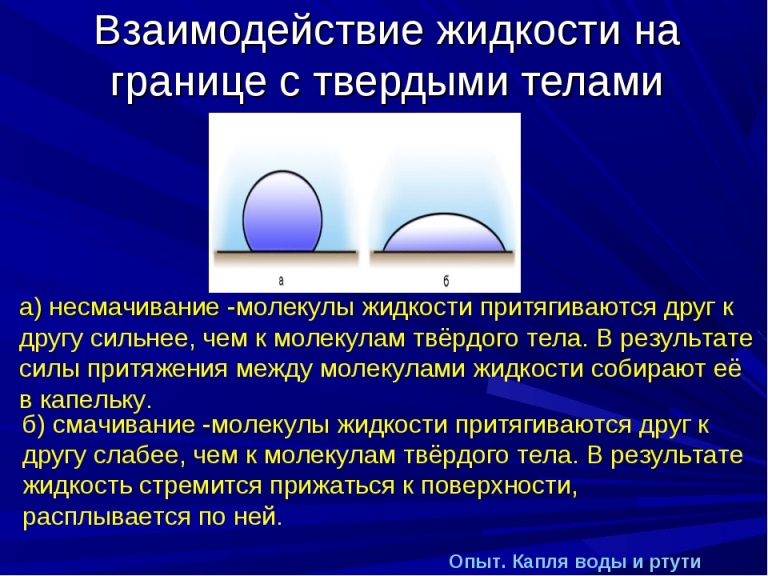 Взаимодействие жидкости. Явления на границе жидкости с твердым телом. Смачивание и несмачивание твердого тела жидкостью. Явления на границе «жидкость-твердое тело». Смачивание.. Смачивание поверхности жидкостью.