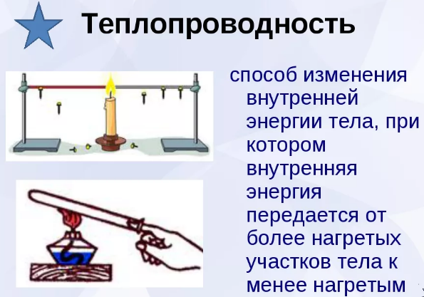 Рисунок виды теплопередачи