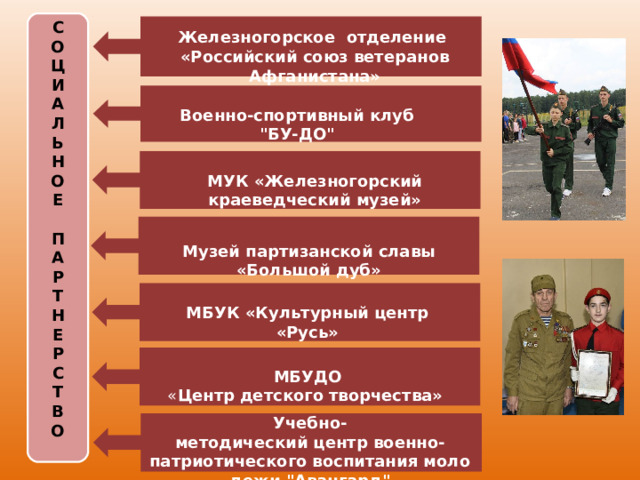 С О Ц И А Л Ь Н О Е  П А Р Т Н Е Р С Т В О  Железногорское  отделение  «Российский союз ветеранов Афганистана» Военно-спортивный клуб 