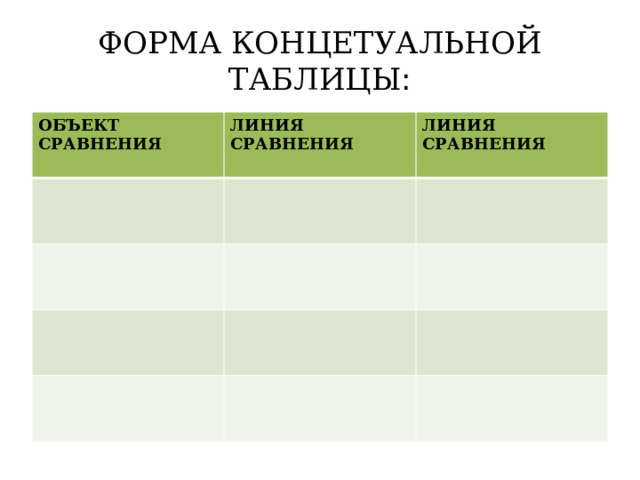 ФОРМА КОНЦЕТУАЛЬНОЙ ТАБЛИЦЫ : ОБЪЕКТ СРАВНЕНИЯ ЛИНИЯ СРАВНЕНИЯ ЛИНИЯ СРАВНЕНИЯ 