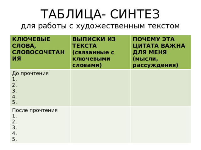 Таблица синтез. Прием таблица Синтез. Таблица Синтез пример. Таблица-Синтез на уроке литературы.