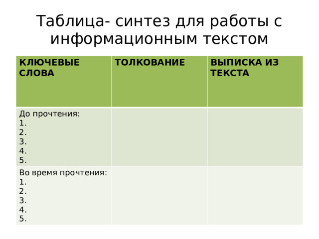 Таблица- синтез для работы с информационным текстом КЛЮЧЕВЫЕ СЛОВА ТОЛКОВАНИЕ До прочтения: ВЫПИСКА ИЗ ТЕКСТА 1. Во время прочтения: 1. 2. 3. 2. 3. 4. 5. 4. 5. 