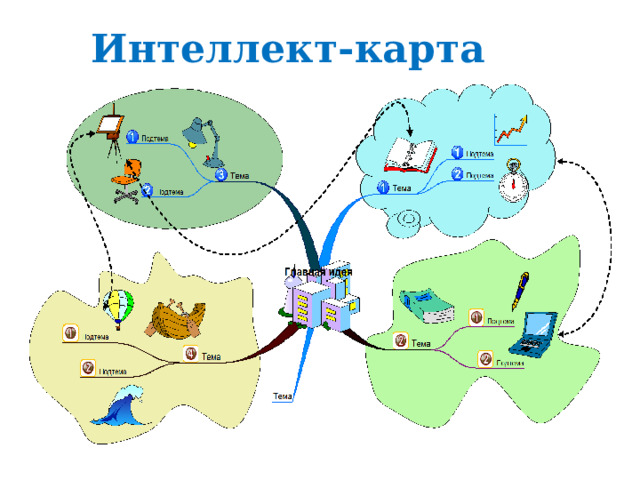 Интеллект-карта 