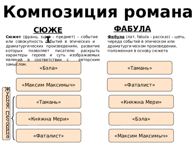 Композиция и фабула герой нашего времени. Фабула и сюжет отличия. Фабула герой нашего времени. Сюжет и Фабула герой нашего времени. Композиция и Фабула.