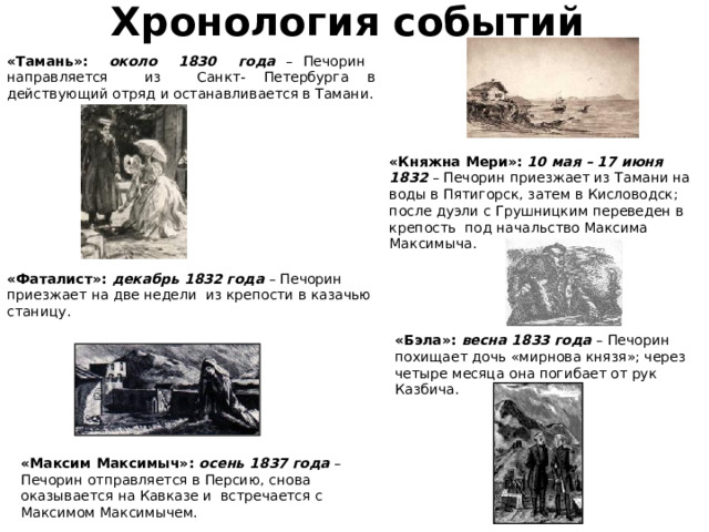 Хронология событий «Тамань»:  около 1830 года – Печорин направляется из Санкт- Петербурга в действующий отряд и останавливается в Тамани. «Княжна Мери»:  10 мая – 17 июня 1832 – Печорин приезжает из Тамани на воды в Пятигорск, затем в Кисловодск; после дуэли с Грушницким переведен в крепость под начальство Максима Максимыча. «Фаталист»: декабрь 1832 года – Печорин приезжает на две недели из крепости в казачью станицу. «Бэла»: весна 1833 года – Печорин похищает дочь «мирнова князя»; через четыре месяца она погибает от рук Казбича. «Максим Максимыч»: осень 1837 года – Печорин отправляется в Персию, снова оказывается на Кавказе и встречается с Максимом Максимычем. 10 