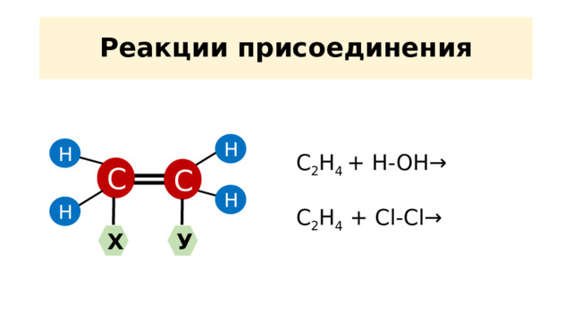 Реакции присоединения Н Н C 2 H 4 + H-OH → C 2 H 4 + Cl-Cl→ С С Н Н Х У 