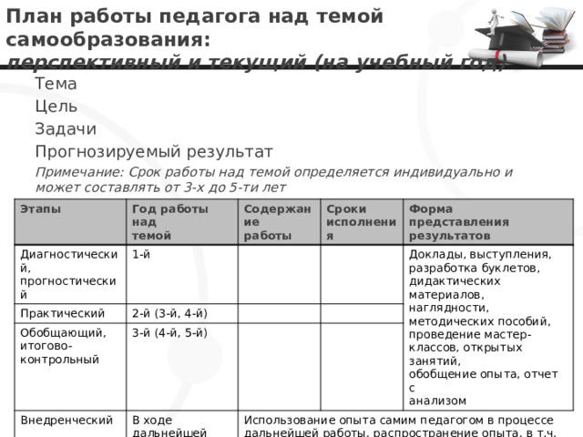 Для каких подразделений не разрабатываются текущие планы сдо