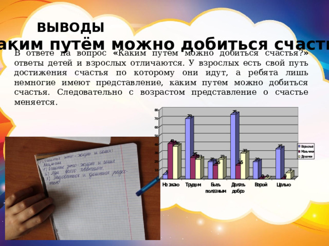 ВЫВОДЫ Каким путём можно добиться счастья? В ответе на вопрос « Каким путем можно добиться счастья? » ответы детей и взрослых отличаются. У взрослых есть свой путь достижения счастья по которому они идут, а ребята лишь немногие имеют представление, каким путем можно добиться счастья. Следовательно с возрастом представление о счастье меняется. 