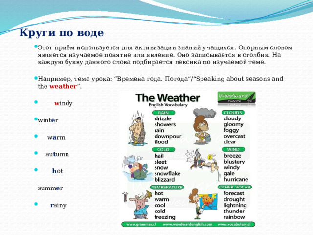  Круги по воде   Этот приём используется для активизации знаний учащихся. Опорным словом является изучаемое понятие или явление. Оно записывается в столбик. На каждую букву данного слова подбирается лексика по изучаемой теме. Например, тема урока: “Времена года. Погода”/“Speaking about seasons and the weather ”.  w indy wint e r  w a rm  au t umn  h ot  summ e r  r ainy 