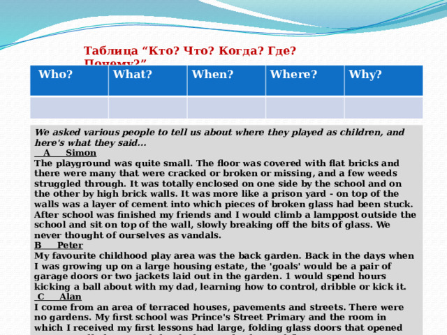 Таблица “Кто? Что? Когда? Где? Почему?”  Who? What? When?  Where?  Why? We asked various people to tell us about where they played as children, and here's what they said...  A Simon The playground was quite small. The floor was covered with flat bricks and there were many that were cracked or broken or missing, and a few weeds struggled through. It was totally enclosed on one side by the school and on the other by high brick walls. It was more like a prison yard - on top of the walls was a layer of cement into which pieces of broken glass had been stuck. After school was finished my friends and I would climb a lamppost outside the school and sit on top of the wall, slowly breaking off the bits of glass. We never thought of ourselves as vandals. В Peter My favourite childhood play area was the back garden. Back in the days when I was growing up on a large housing estate, the 'goals' would be a pair of garage doors or two jackets laid out in the garden. 1 would spend hours kicking a ball about with my dad, learning how to control, dribble or kick it.  C Alan I come from an area of terraced houses, pavements and streets. There were no gardens. My first school was Prince's Street Primary and the room in which I received my first lessons had large, folding glass doors that opened onto a small playground that had grass, bushes and flowers. My amazement at seeing these items, which are normal to most of the world, has stayed with me all my life.  