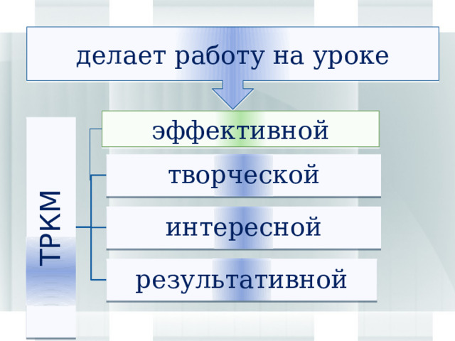 ТРКМ делает работу на уроке эффективной творческой интересной результативной 