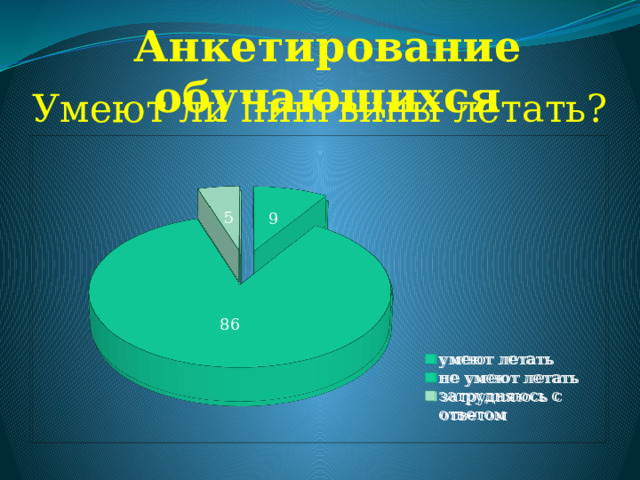 Анкетирование обучающихся  Умеют ли пингвины летать? 