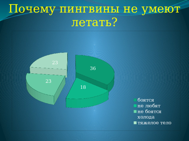 Почему пингвины не умеют летать? 