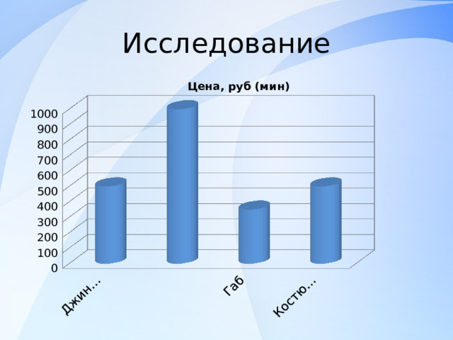 Исследование 