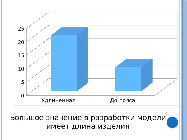 Большое значение в разработки модели имеет длина изделия 