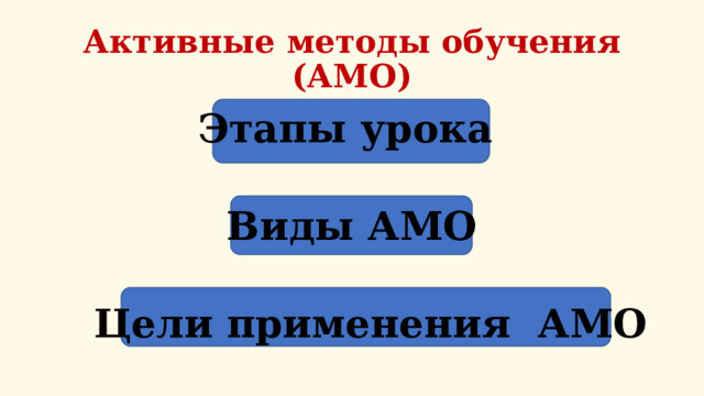 Активные методы обучения (АМО) Этапы урока  Виды АМО  Цели применения АМО 