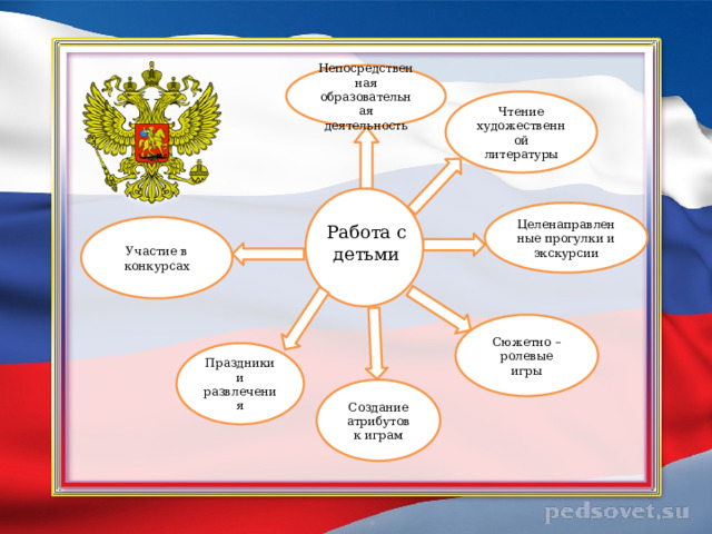 Диагностика по патриотическому воспитанию дошкольников. Шаблон для презентации по патриотическому воспитанию в детском саду. Фон для презентации по патриотическому воспитанию дошкольников.