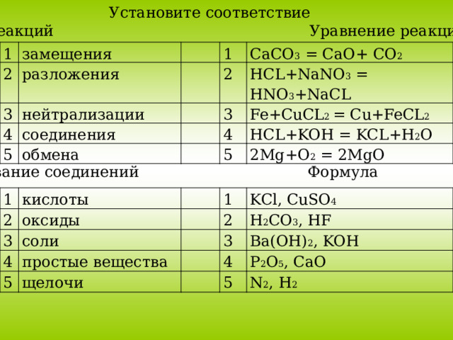 Установите соответствие Тип реакций Уравнение реакции 1 замещения 2 3 разложения 1 4 нейтрализации соединения 5 2 CaCO 3 = CaO+ CO 2 3 HCL+NaNO 3 = HNO 3 +NaCL обмена Fe+CuCL 2 = Cu+FeCL 2 4 HCL+KOH = KCL+H 2 O 5 2Mg+O 2 = 2MgO Название соединений Формула 1 2 кислоты 3 оксиды 4 1 соли 5 простые вещества KCl, CuSO 4 2 3 H 2 CO 3 , HF щелочи 4 Ba(OH) 2 , KOH P 2 O 5 , CaO 5 N 2 , H 2 