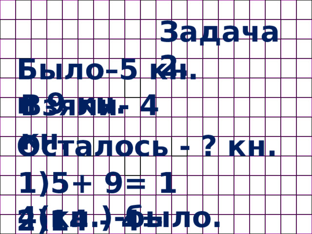 Задача 2. Было–5 кн. и 9 кн. Взяли- 4 кн. Осталось - ? кн. 1)5+ 9= 1 4(кн.)-было. 2)14 - 4= 10(кн.)-осталось. 