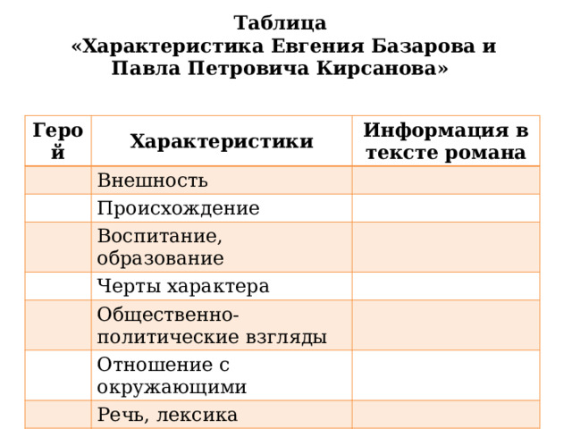 Таблица  «Характеристика Евгения Базарова и Павла Петровича Кирсанова» Герой Характеристики Информация в тексте романа Внешность Происхождение Воспитание, образование Черты характера Общественно-политические взгляды Отношение с окружающими Речь, лексика 